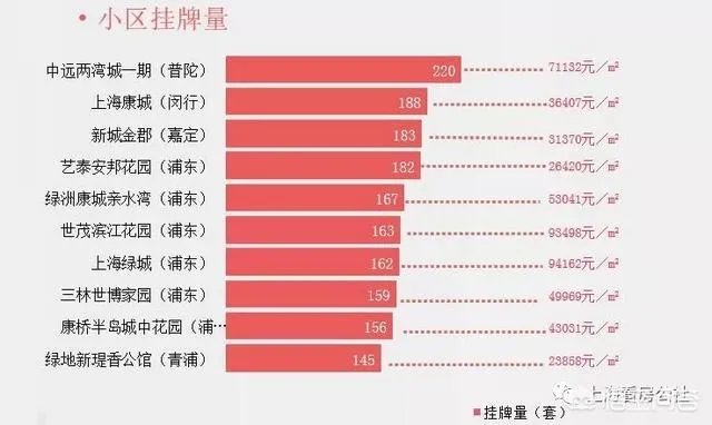 上海二手房房价走势如何?