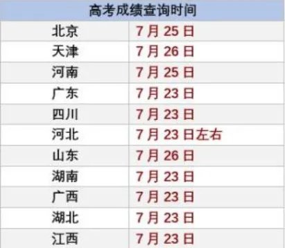 2020年高考成绩公布时间？