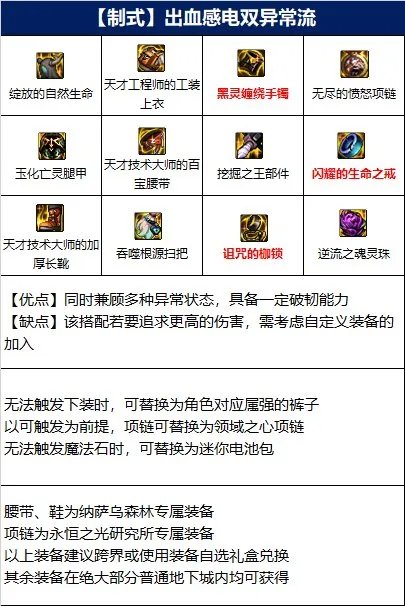 dnf110级版本缔造毕业装备怎么搭配 2022缔造者毕业装备搭配指南