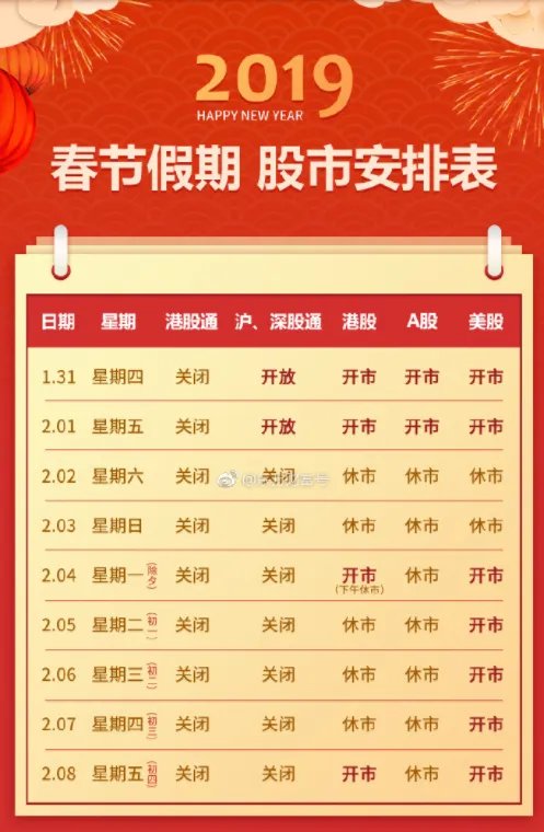 股市休市安排2019最新通知