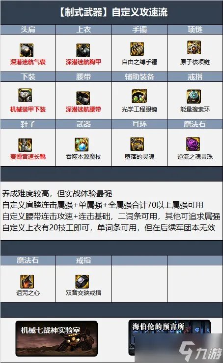 《dnf》110级版本男元素毕业装备怎么搭配 2022魔皇毕业装备搭配指南