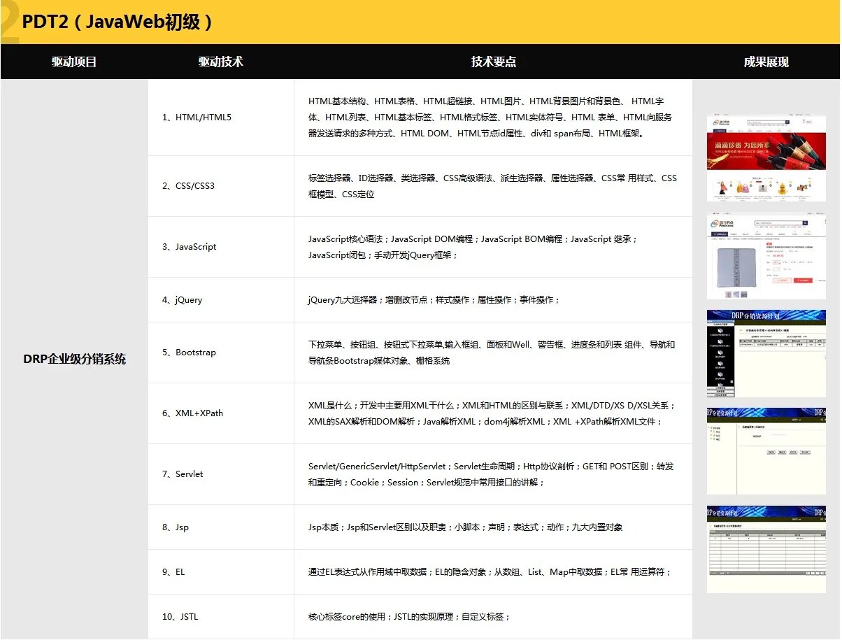 传智播客跟黑马程序员是什么关系？那个更好？