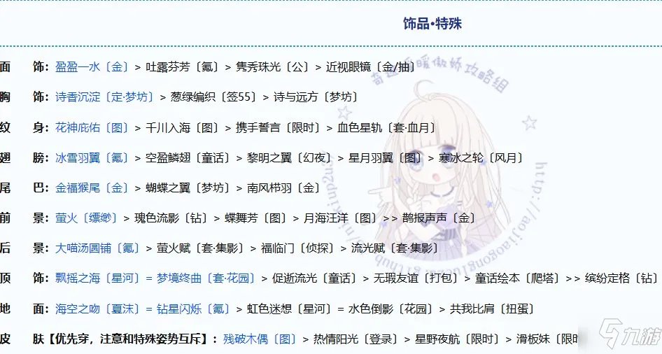 奇迹暖暖神鸟为乌完美搭配图文教程