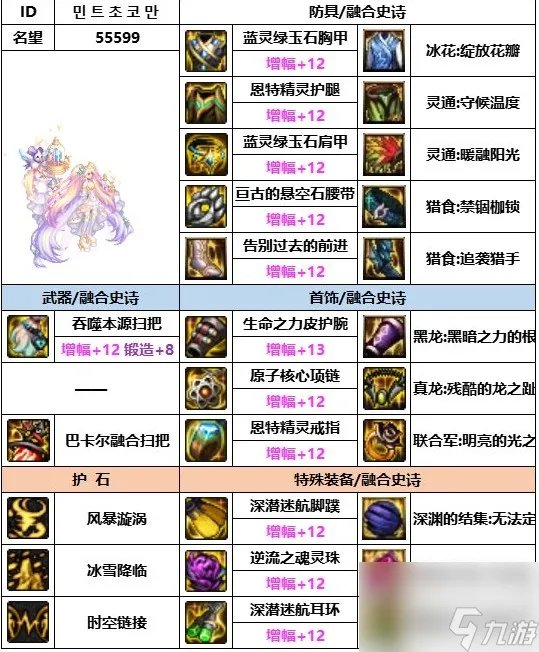 《dnf》神界版本缔造者装备搭配推荐