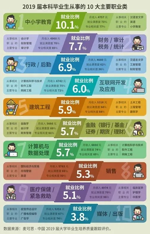 高考填报志愿都有哪些热门专业?