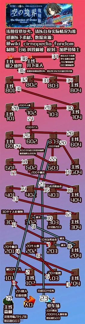 fgo空之境界复刻任务分布图