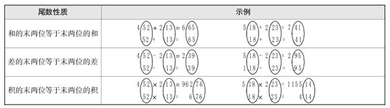 2013天津公务员考试行测:尾数的两种变化