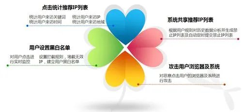 百度防恶意点击软件的原理