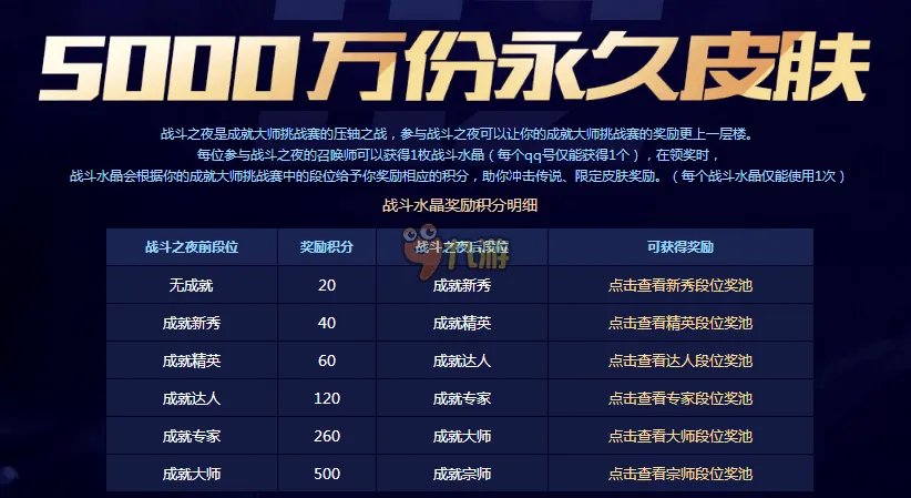 lol战斗之夜2016活动网址 lol五周年庆典活动官网领头像皮肤