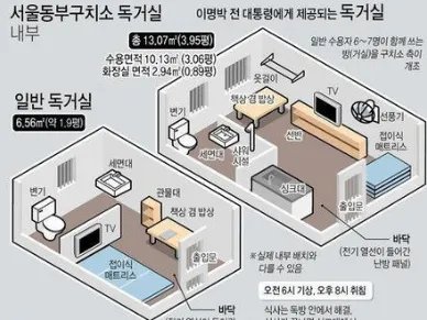 李明博被押入单人牢房了吗？