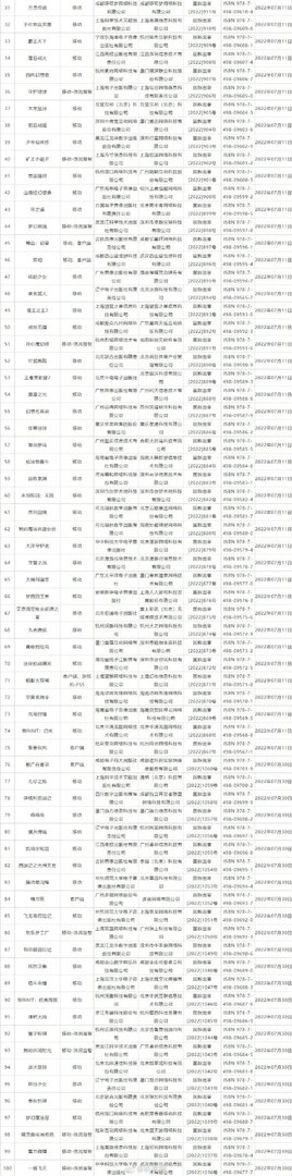 2022年8月国产游戏版号过审名单 2022年第四批国产游戏版号