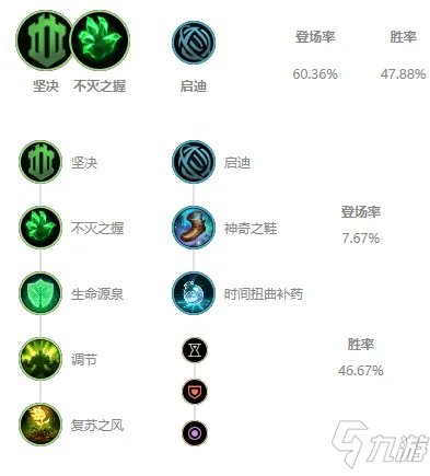《LOL》2021无限火力攻略 塞恩天赋符文加点推荐