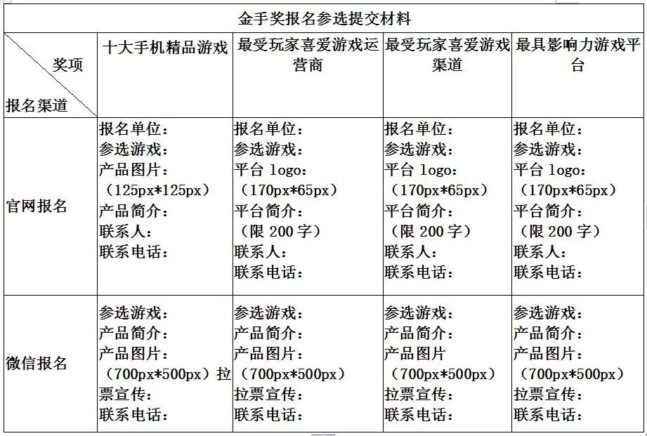 8477手游网首届“金手奖”评选正式启动