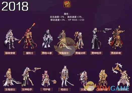 《DNF》2019年套和2018年套对比