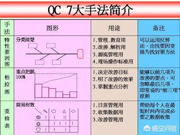 汽车场里质检岗位如何？要求啥学历？