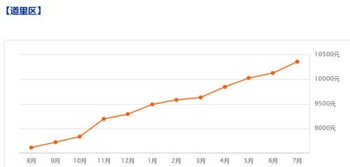2018哈尔滨二手房价走势图  哈尔滨哪里二手房更便宜