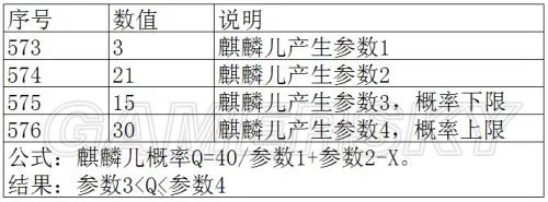 《三国志12：威力加强版》小兵提拔初始能力和麒麟儿概率参数相关AdjustParam