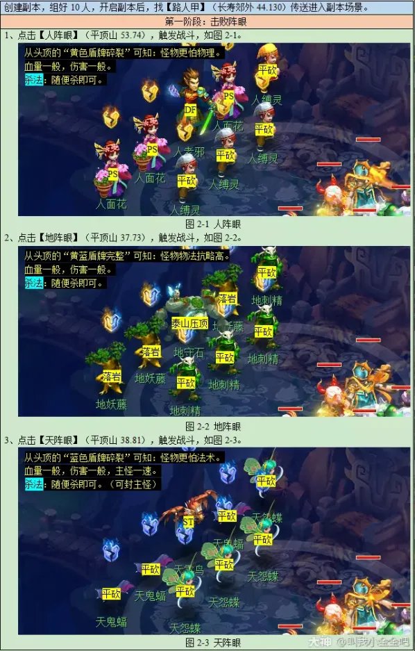 梦幻西游平顶山副本攻略2023