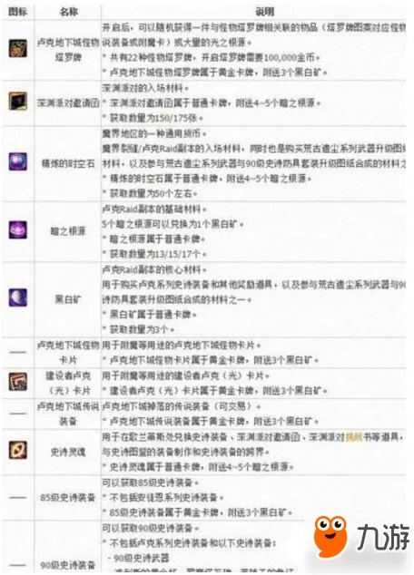 《dnf》卢克副本最新攻略 卢克塔罗牌能开什么