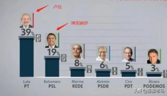 怎么看待巴西前总统卢拉，于11月8日正式出狱呢？