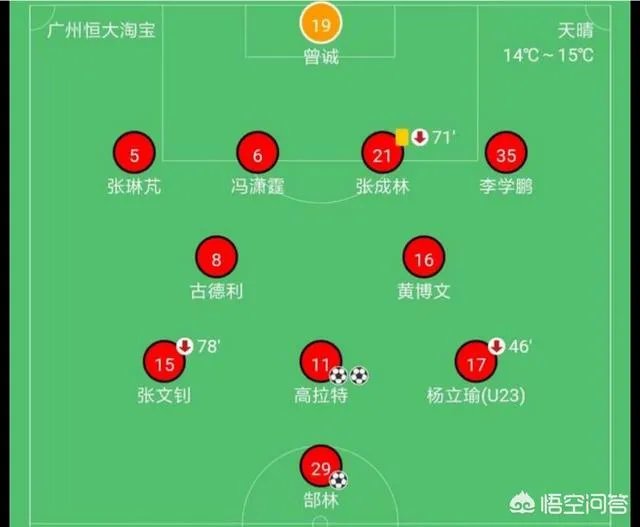 广州恒大5-0长春亚泰，整场比赛的形式如何？如何看待？