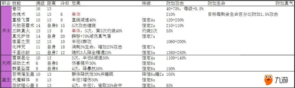《武林外传》还在纠结选什么职业吗?我来发技能给你们看