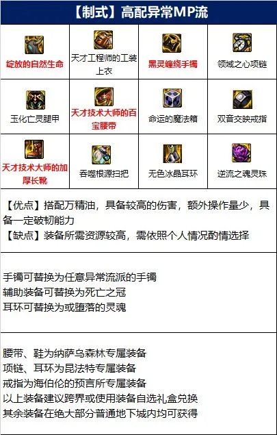 dnf110级版本缔造毕业装备怎么搭配 2022缔造者毕业装备搭配指南