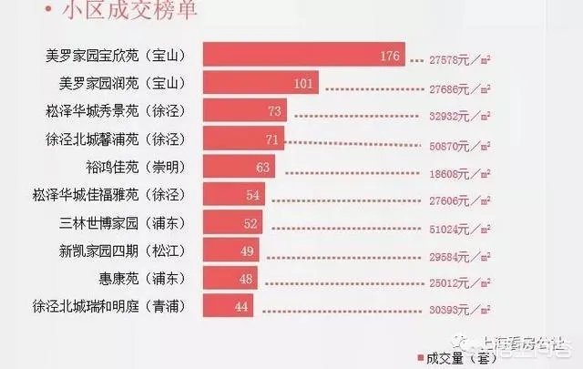 上海二手房房价走势如何?