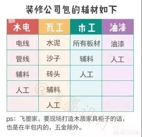 怎么样选择一个好的装修公司？