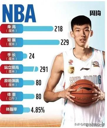 周琦的篮球水平到底怎么样?