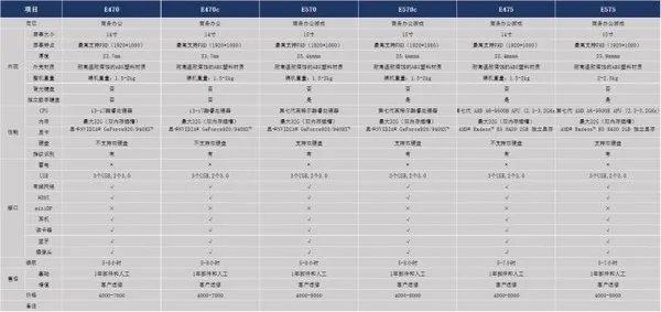thinkpad哪个系列最好_thinkpad系列排行榜