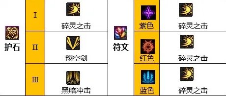 dnf110级版本混沌魔灵怎么加点 2023混沌魔灵加点推荐