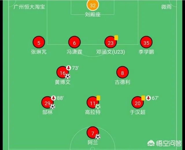 广州恒大5-0长春亚泰，整场比赛的形式如何？如何看待？