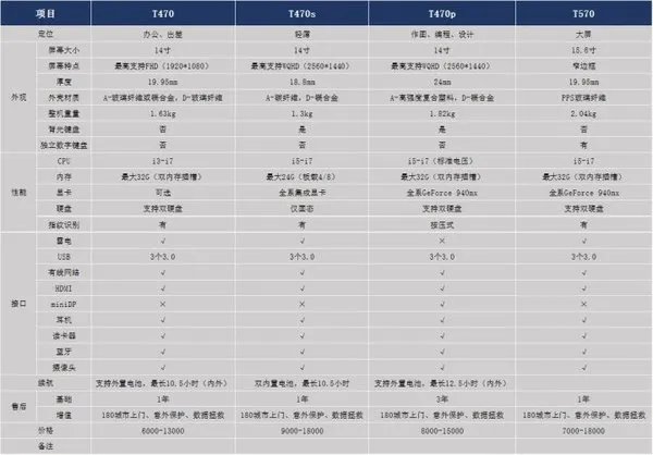 thinkpad哪个系列最好_thinkpad系列排行榜