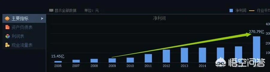 贵州茅台市值再度突破万亿人民币,万亿市值的底气是什么呢?