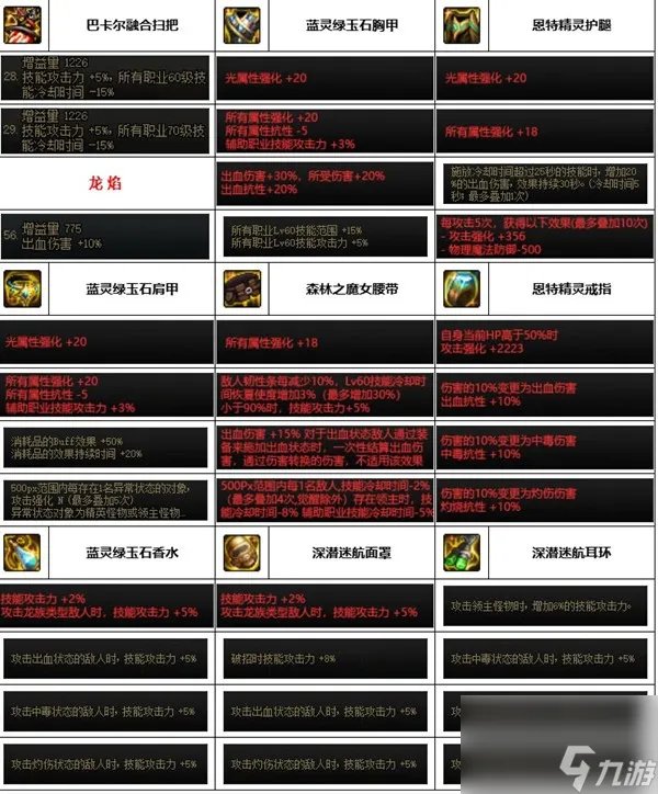 《dnf》神界版本缔造者装备搭配推荐