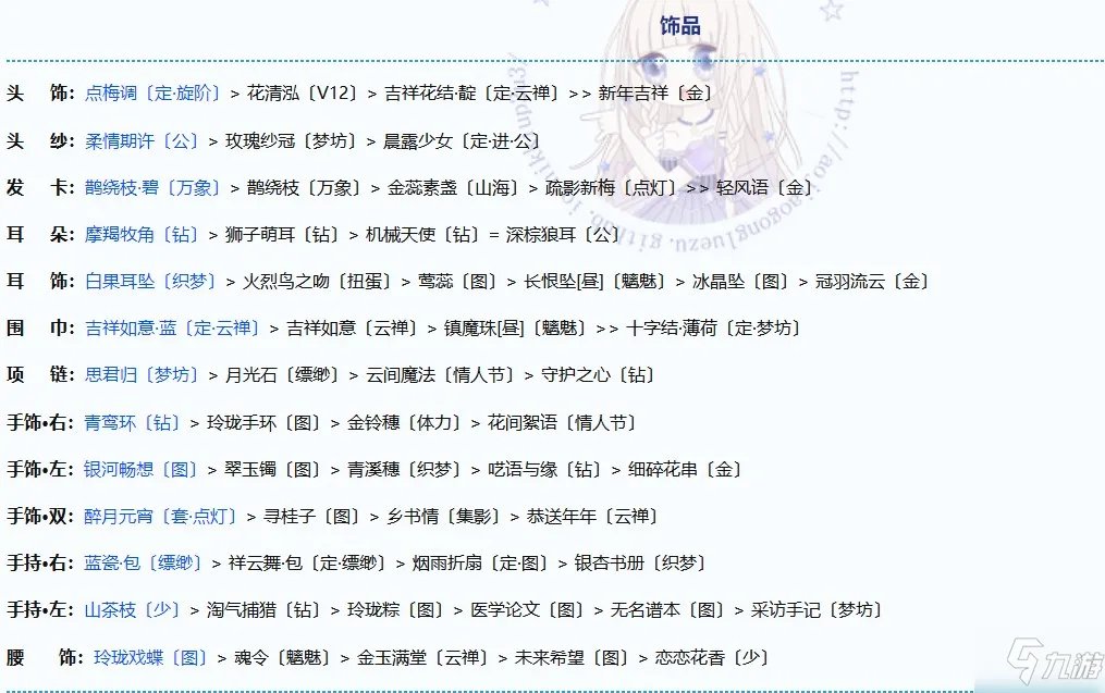 奇迹暖暖神鸟为乌完美搭配图文教程