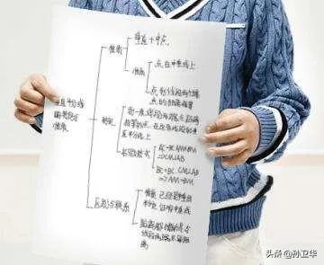 初中数学补习，是一对一好还是多人班好？为什么？