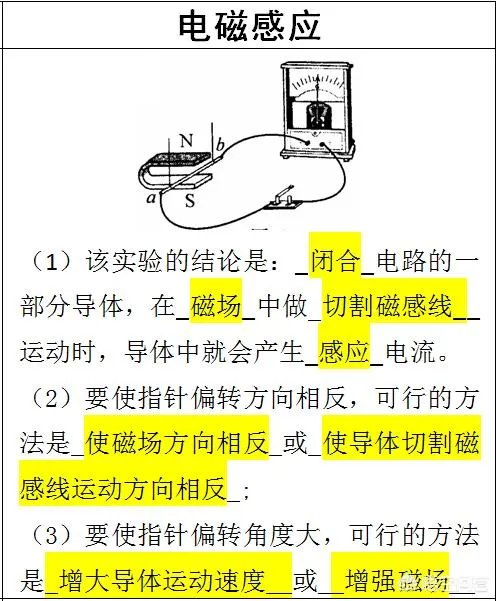 怎样做好初中物理电学实验题？