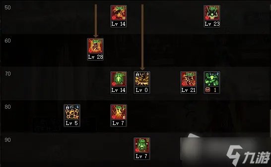 《DNF》驱魔师110级刷图加点攻略