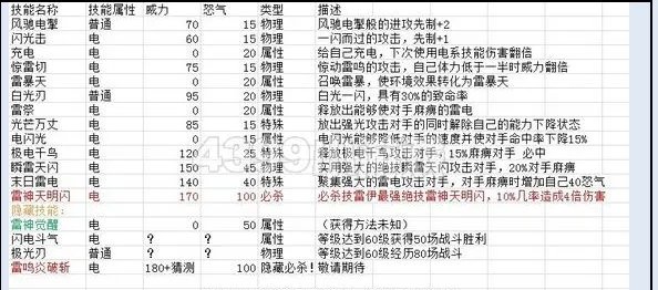 赛尔号2雷伊隐藏技能怎么学