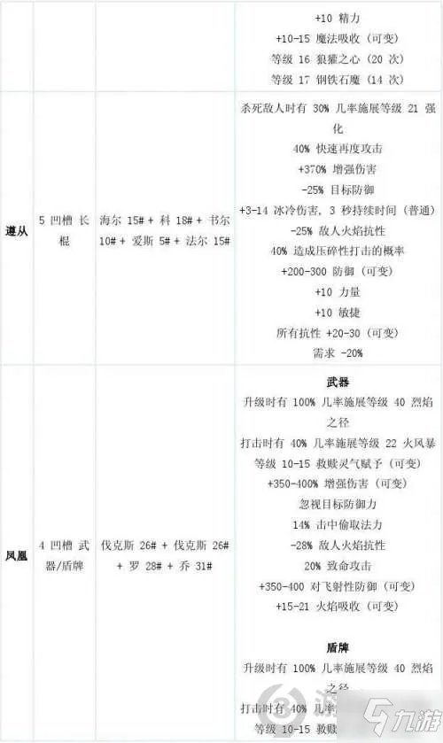 暗黑2符文之语合成公式大全 暗黑破坏神2重制版符文之语合成公式