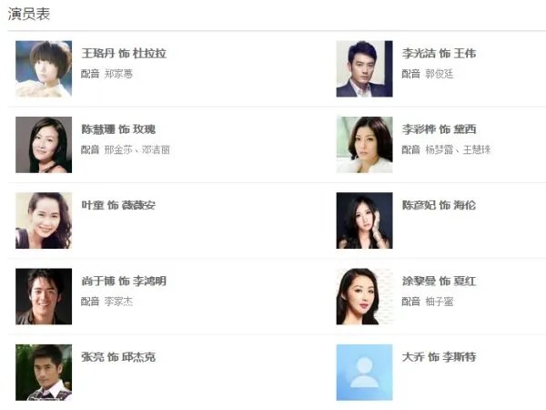 杜拉拉升职记电视剧演员表