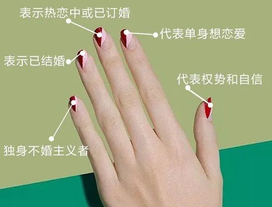 戴戒指十个手指的含义图