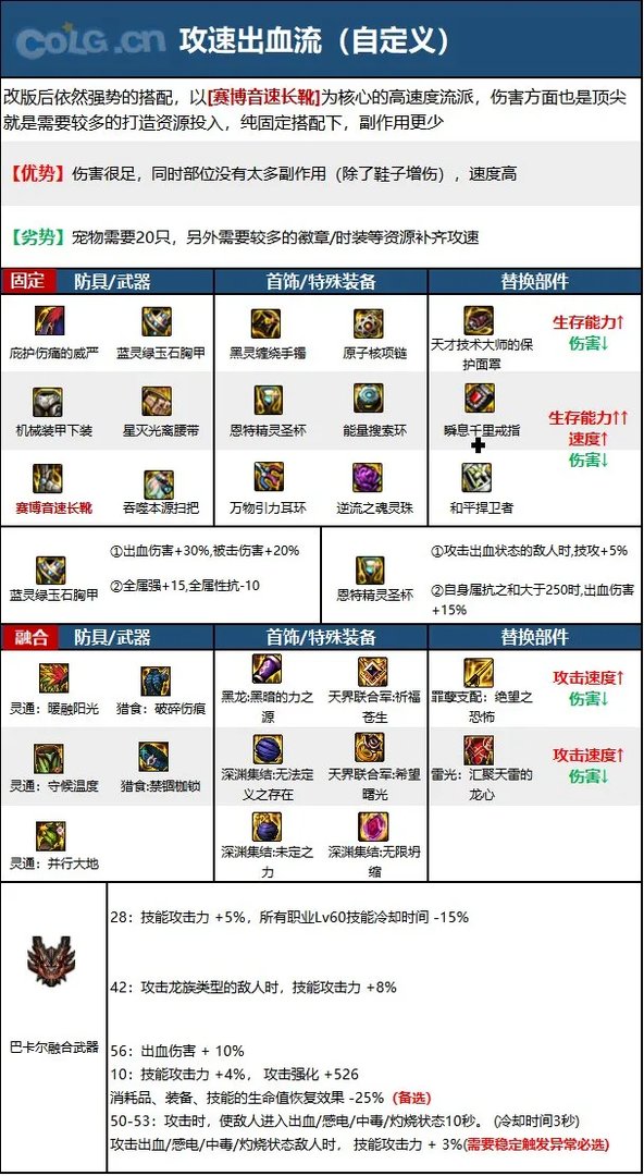 dnf110级版本缔造毕业装备怎么搭配 2023缔造者毕业装备搭配指南