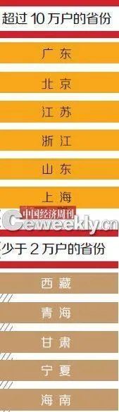 从中国富人地图看哪个地区富人最多