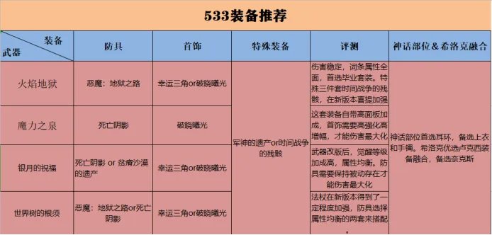 DNF元素爆破师三觉装备搭配心得讲解