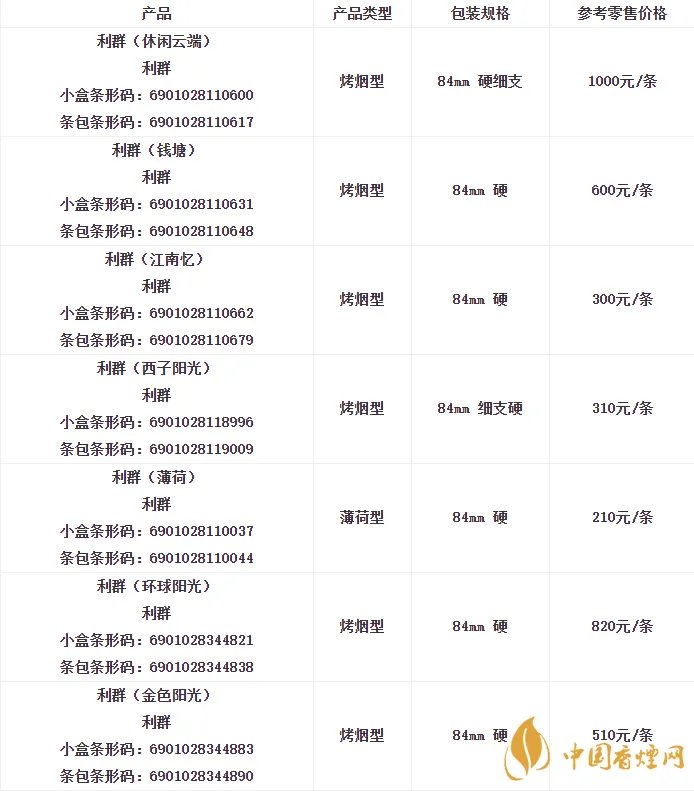 利群香烟价格表图大全零售价格2021最新