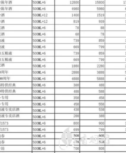 中国白酒名酒价格表:了解中国白酒的价格水平