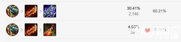 《LOL》S11剑圣怎么出装 S11剑圣出装攻略
